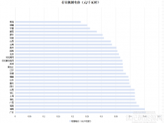 近30省“136號文”政策落地!哪些地區(qū)適合干光伏?